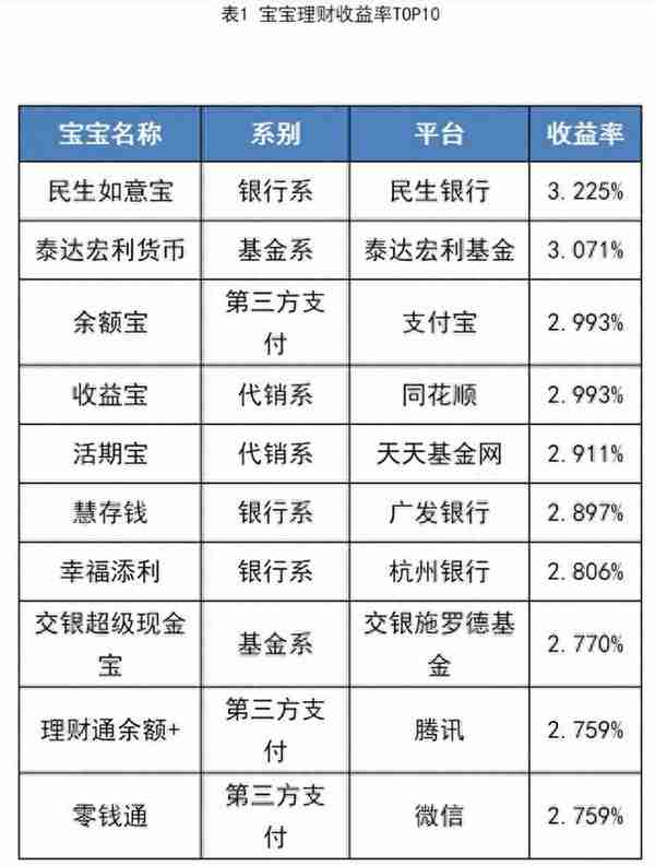 理财市场大洗牌：高收益券商产品一抢而空，大额存单利率上浮超50%