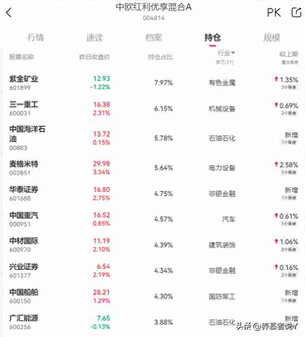 中欧基金2023年收益最高的10只基金