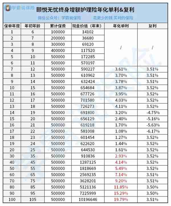 10月，最新理财险排名来了，这4款产品不止回本快，而且收益高