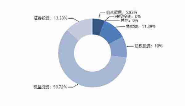 年收益8.0%_高吗(年收益率80%)