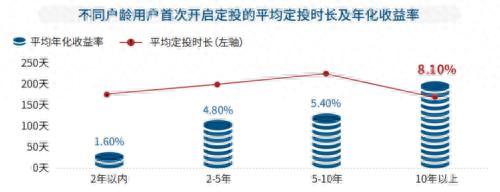 都在做定投，为什么你的收益不如别人？答案都在这份洞察报告里