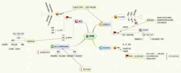 真正靠炒股实现财富自由的一种人：做到这10点，财富离你越来越近