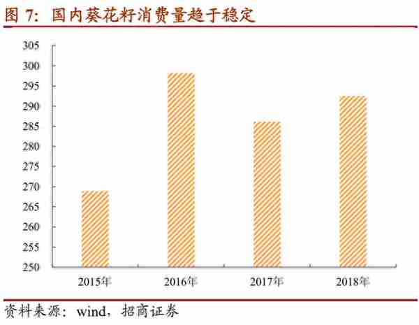 洽洽转债：立足瓜子、聚焦坚果继续扩张，建议积极申购