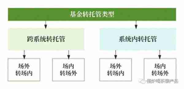 聊聊基金产品经理必会：基金转托管业务及交互流程