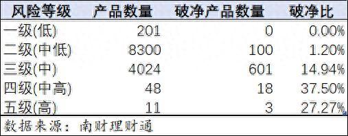 破净全分析！银行理财近1月平均年化5.66%，部分大行理财子破净比例高丨资管研报