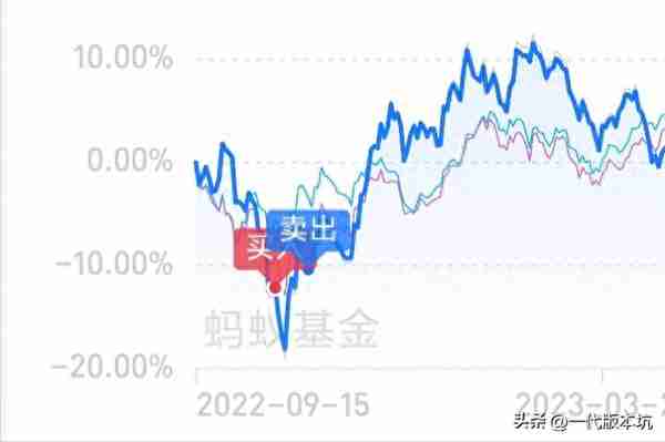 我与基金的起伏故事：从新手到赚取第一桶金