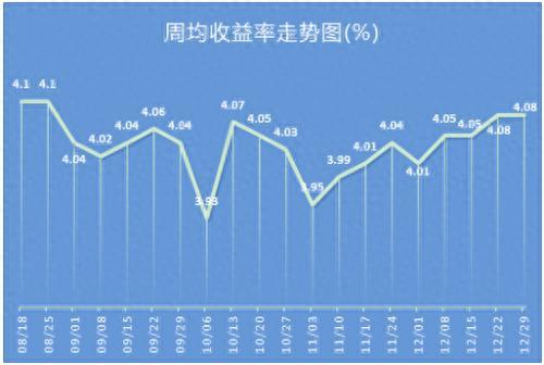 银行理财产品排行榜出炉 预期收益率排名前十的产品都有哪些？