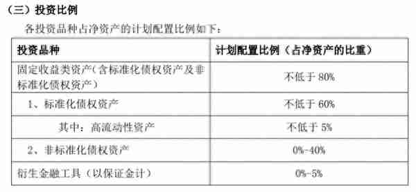 投资者懵了！银行理财也开始亏钱，单月年化收益-4.42%