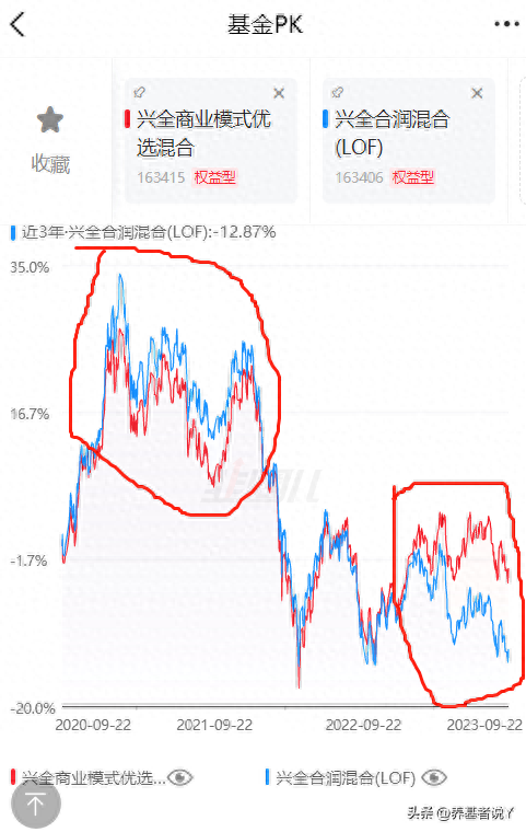 兴证全球基金2023年收益最高的10只基金