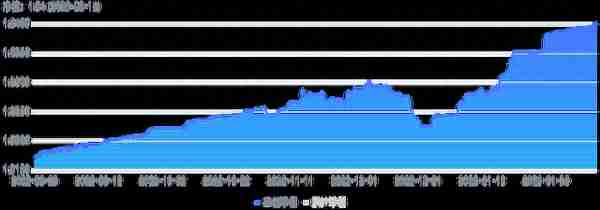 混合类理财TOP10出炉！近60%产品收益不及现金类理财，榜首产品背靠结构化资产丨机警理财日报