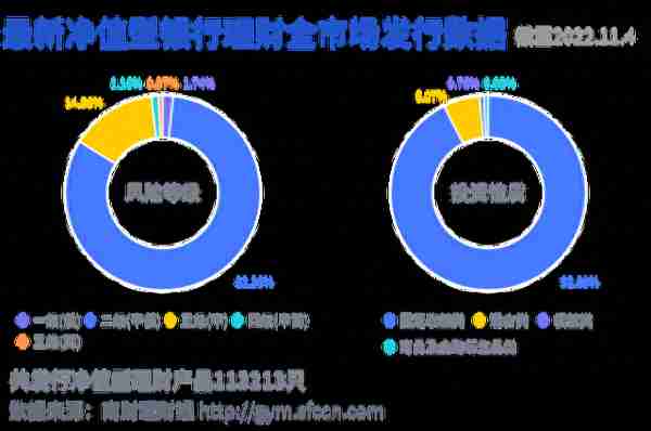 用个人养老金买纯固收银行理财靠谱吗？近3月收益达5%但回撤波动表现如何？丨机警理财日报（11月4日）