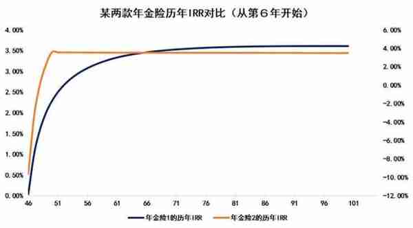 咨询了几百个案例之后，我总结了这篇“理财险”购买最全攻略