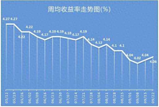 银行理财产品排行：中信银行44款产品平均预期最高收益率达6.2%