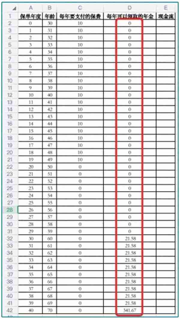 为什么年金险轻易别买？揭秘理财保险的真实收益