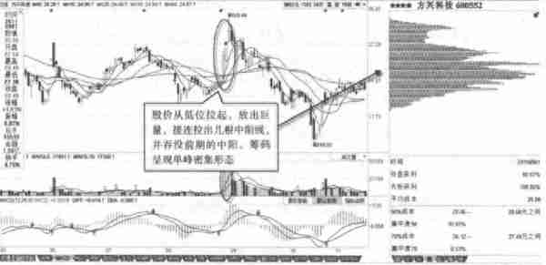 各类投资收益对比：目前阶段，投资房产和炒股，哪个收益更高？