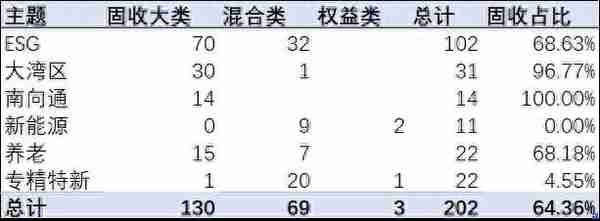 破净全分析！银行理财近1月平均年化5.66%，部分大行理财子破净比例高丨资管研报