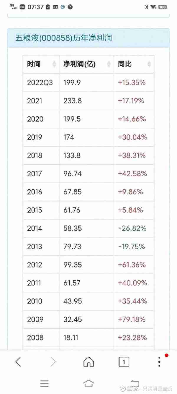 年化收益率15%的股票价值投资，你会选择吗？