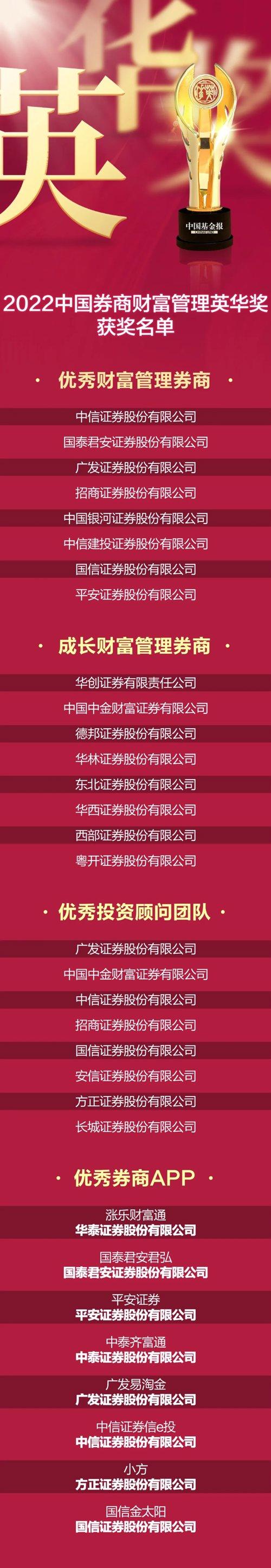 金融圈重磅！刚刚：中国最牛券商资管、券商财富管理、银行理财、保险资管榜单来了！