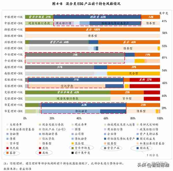 深度丨银行ESG理财产品最全剖析