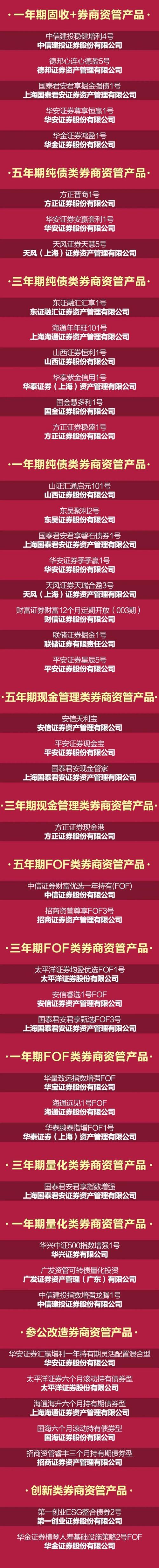 金融圈重磅！刚刚：中国最牛券商资管、券商财富管理、银行理财、保险资管榜单来了！