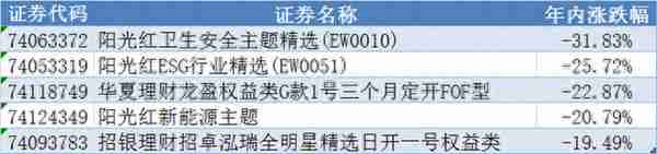 最高正收益5%，银行权益理财去年业绩比肩百亿私募？方法出人意料