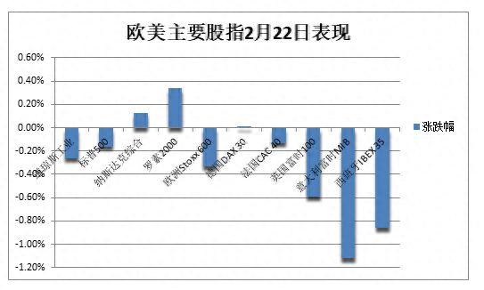 美联储强调抗通胀决心，标普连跌四日，美债收益率显著收窄跌幅