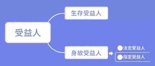 被保人身故，指定受益人却拿不到理赔金，怎么回事？