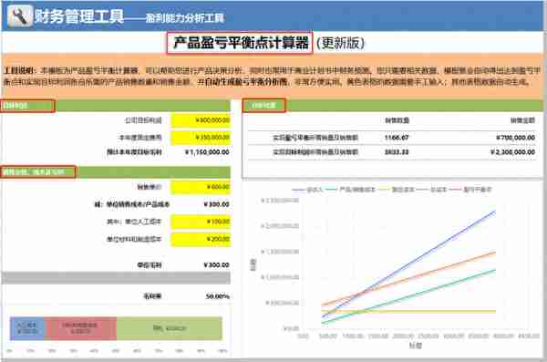 太赞啦！这套Excel盈亏平衡表（附盈亏计算器），会计可编辑套用