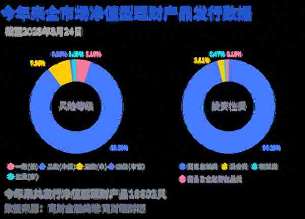 工银理财“鑫稳利”系列年初以来平均年化收益率5.35%，多策略增厚产品票息收益｜机警理财日报