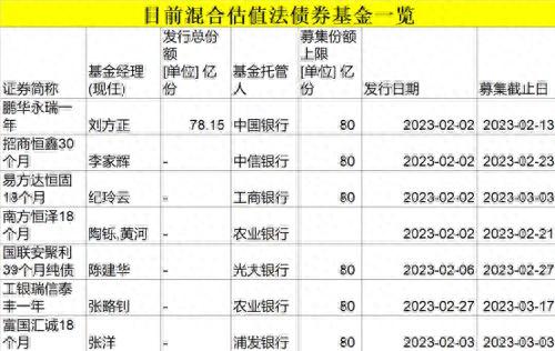 首只大卖近80亿！这类基金火了