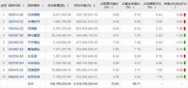 最高收益超20%！首批权益基金2022年四季报出炉