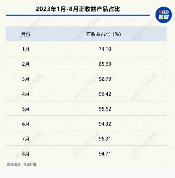 理财历史收益查询(理财产品历史收益率)