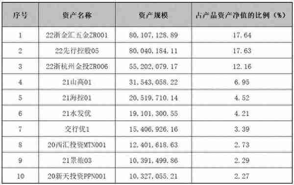 “固收+权益”理财近一年净值涨幅最高超7%！招银、华夏产品跻身行业前三，兴银产品绩效突出｜机警理财日报