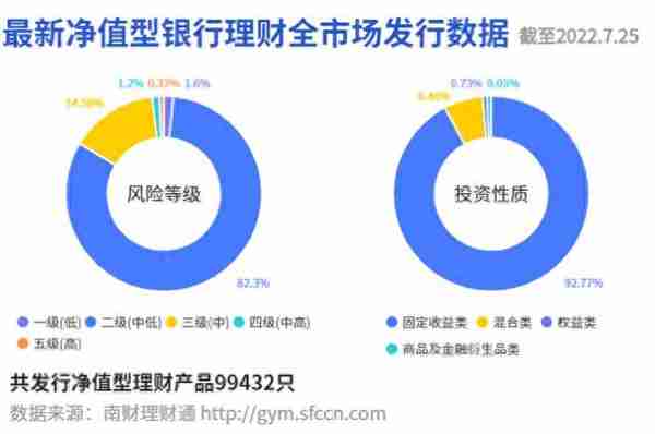 理财公司二季度“纯固收”榜单发布，最高年化收益超11%！丨机警理财日报（7月26日）