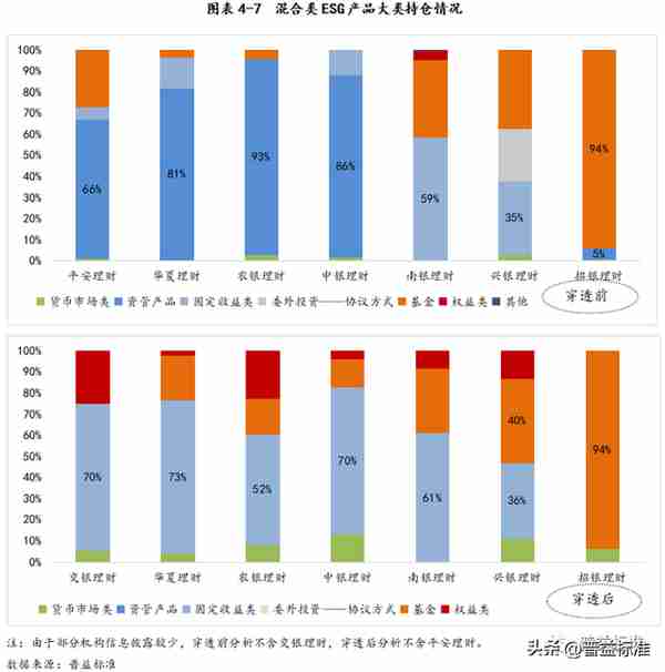 深度丨银行ESG理财产品最全剖析