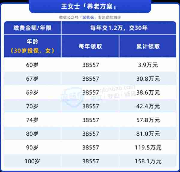 全家保险怎么买？这样做看病不愁，每年还能领3.9万