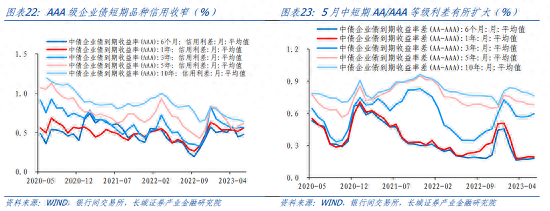 下半年债券投资分析报告