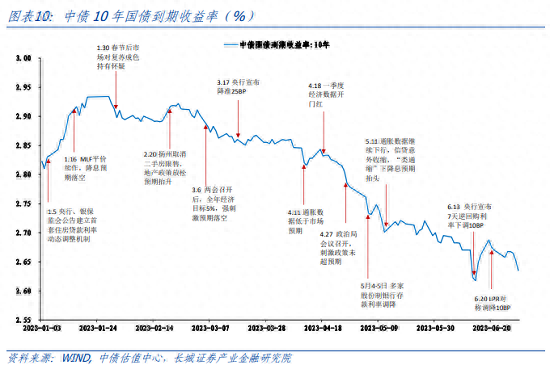 下半年债券投资分析报告