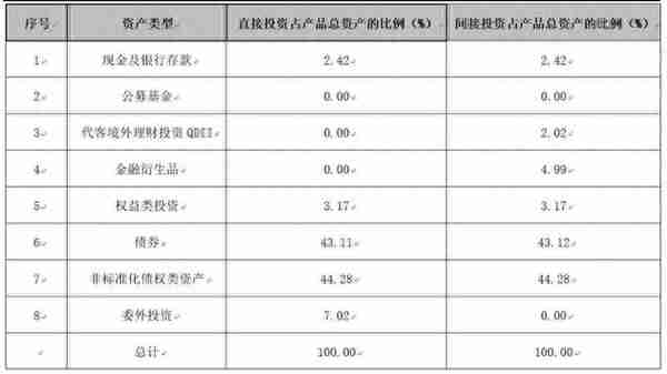 “固收+权益”理财近一年净值涨幅最高超7%！招银、华夏产品跻身行业前三，兴银产品绩效突出｜机警理财日报