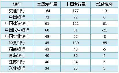 1万起投 预期最高收益可达6% 这款理财产品居综合评级排行首位