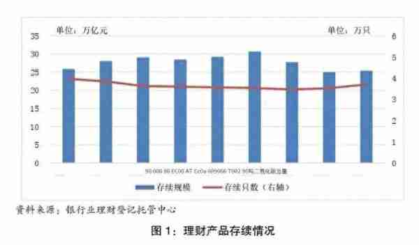 平均收益率3.39% 你的理财达标了吗？