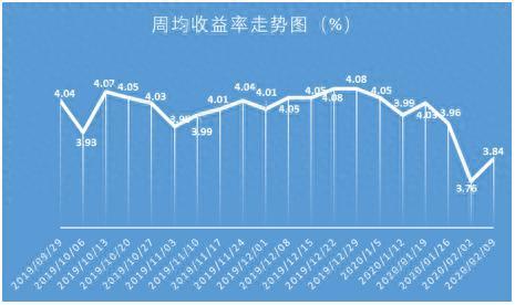 农行这款理财产品预期收益率达6.55% 位居排行榜首位