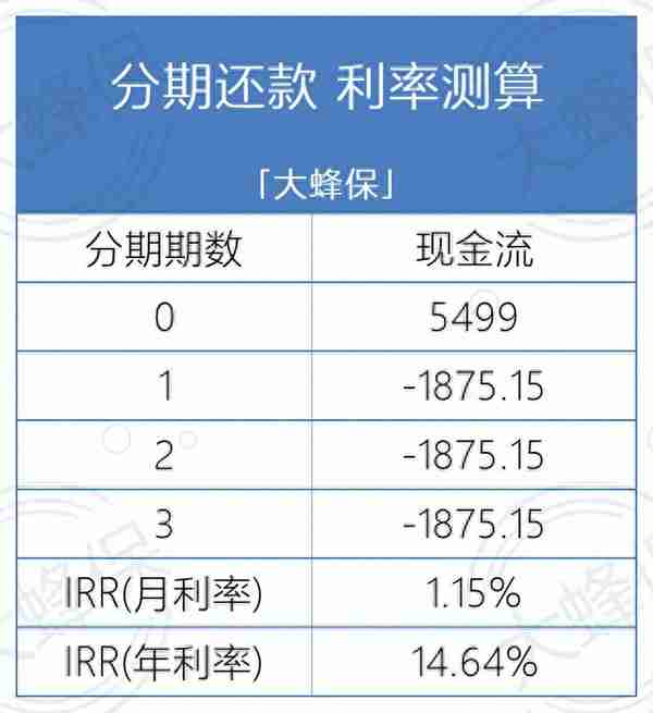 理财产品的收益率IRR怎么算？一分钟学会