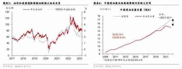 华泰宏观：OPEC再度减产凸显油价相对韧性