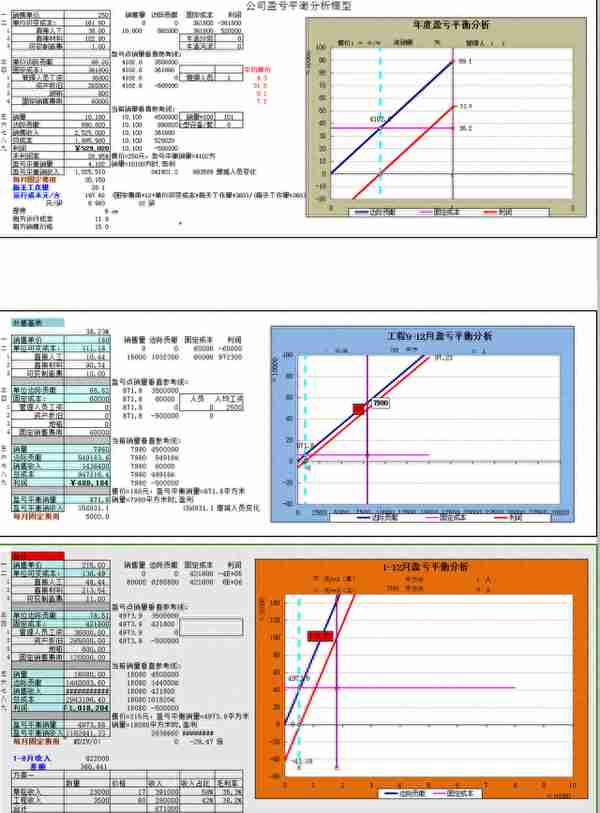 太赞啦！这套Excel盈亏平衡表（附盈亏计算器），会计可编辑套用