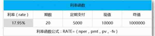 一生必学系列之10个受用终身的理财计算公式