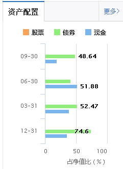 为什么余额宝收益率一路下滑，而微信理财通收益率一路上涨？