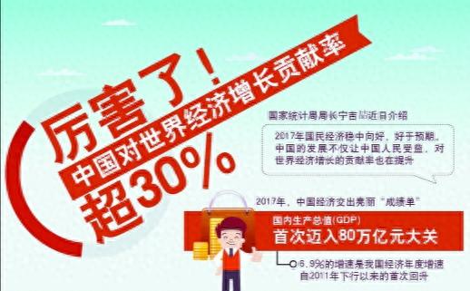 当基金收益碰上增长贡献率，你想到了什么？我想到了重仓