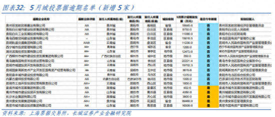 下半年债券投资分析报告