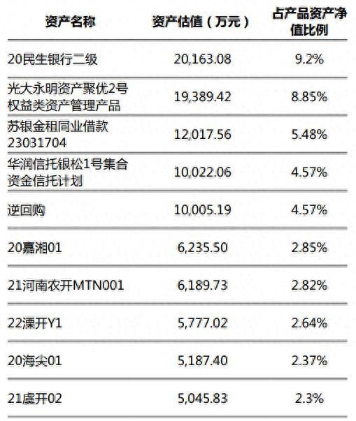 中邮理财、华夏理财“固收+权益”产品收益亮眼，部分重仓资管计划超99%｜机警理财日报